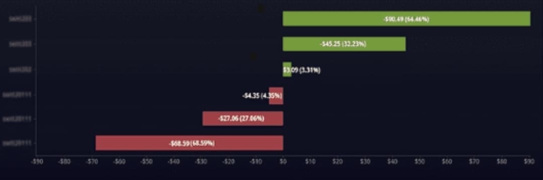 PokerCraft Edge Statistics
