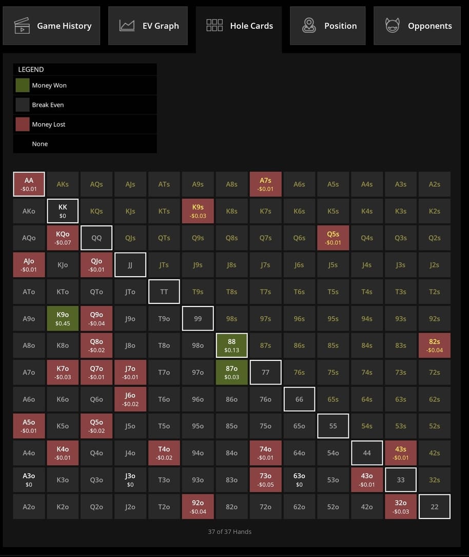 PokerCraft Hole Cards Matrix