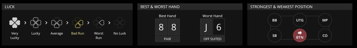 PokerCraft Statistics Quick Look
